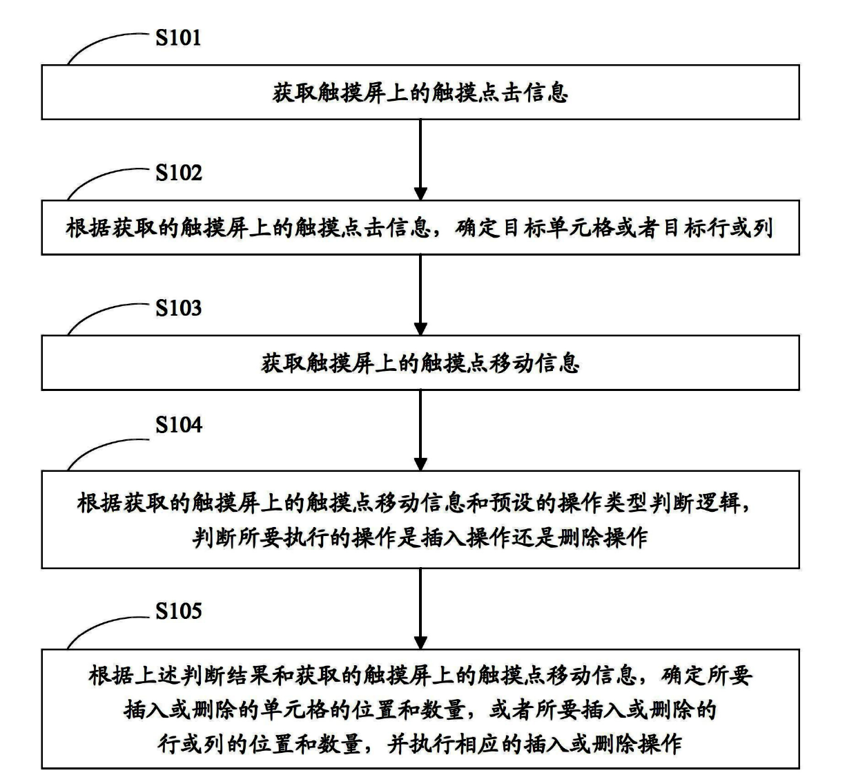 Method and device for inserting or deleting cells or rows and lines in spreadsheet