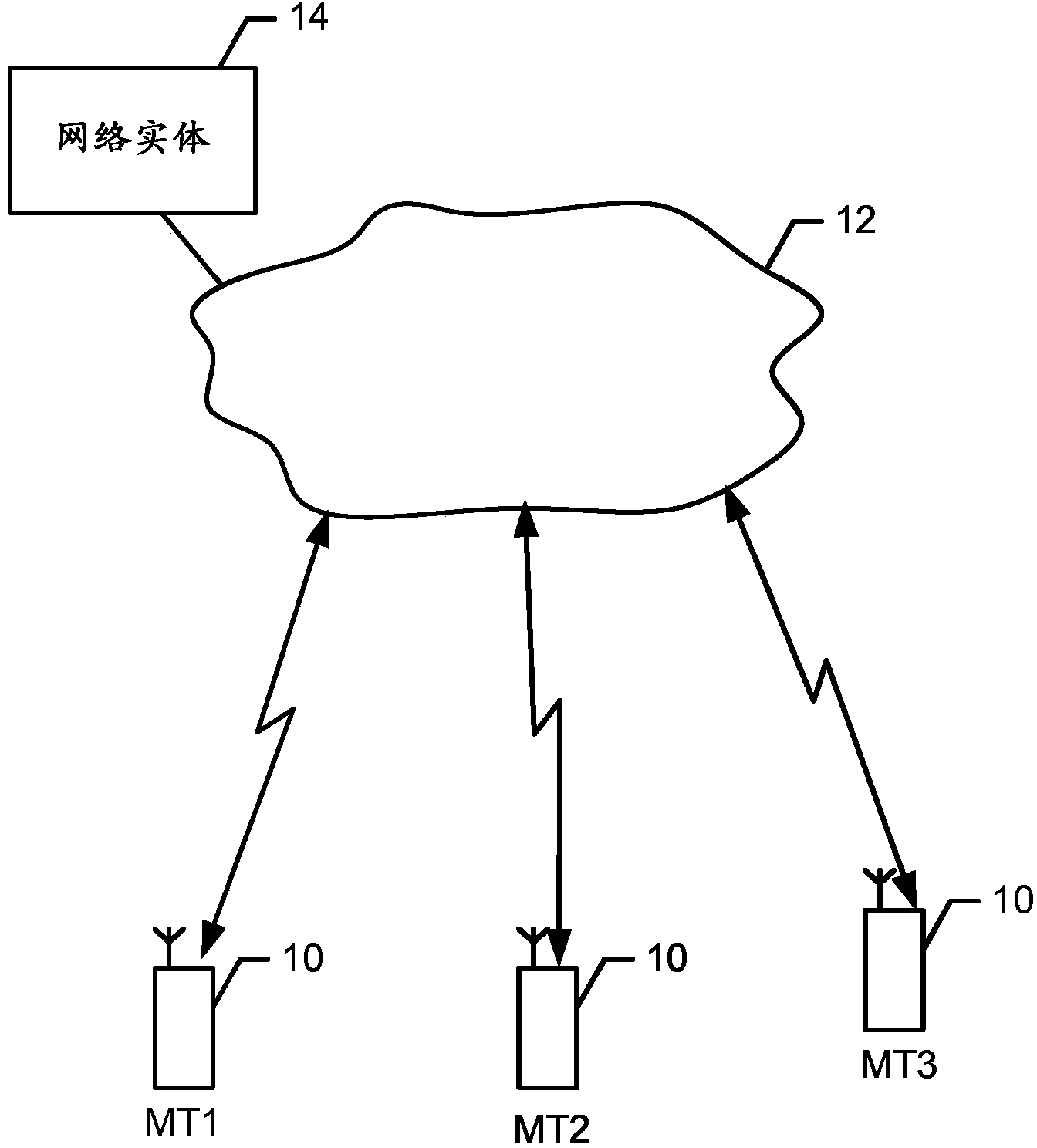 Method and apparatus for selectively activating multiple subscriber identity modules