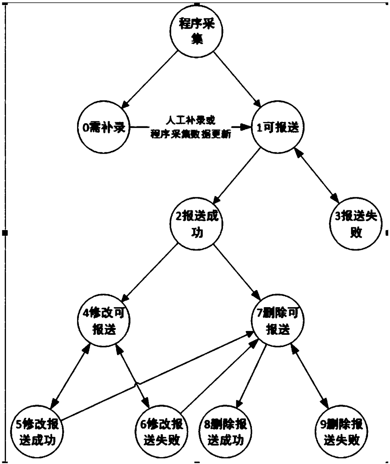 Data analysis method and device