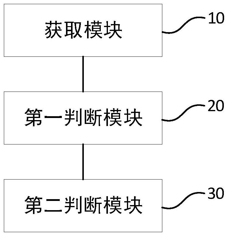 Bedridden falling detection method, medium, equipment and device