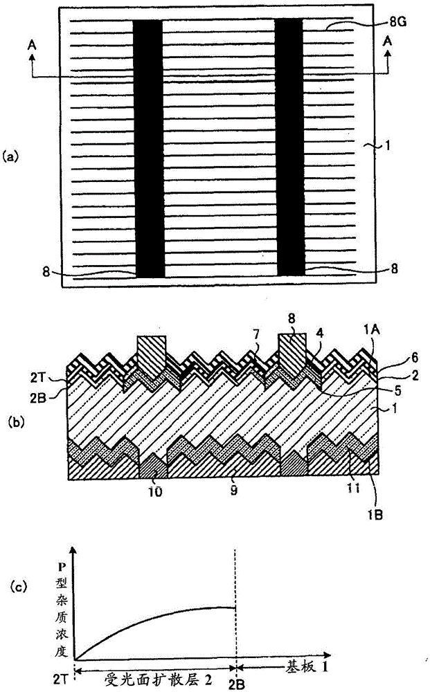 Solar cell manufacturing method and solar cell