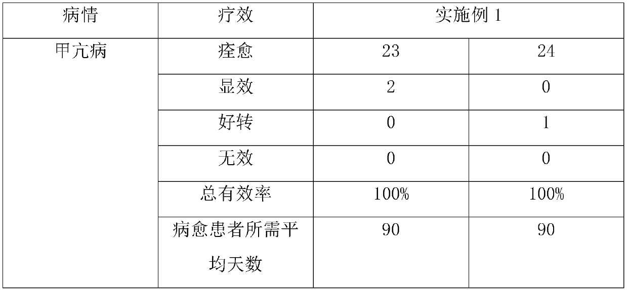 Pill for treating hyperthyroidism, and preparation method and application thereof