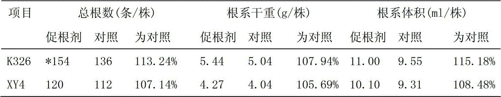 Root growth promoting agent for tobacco, its preparation and application