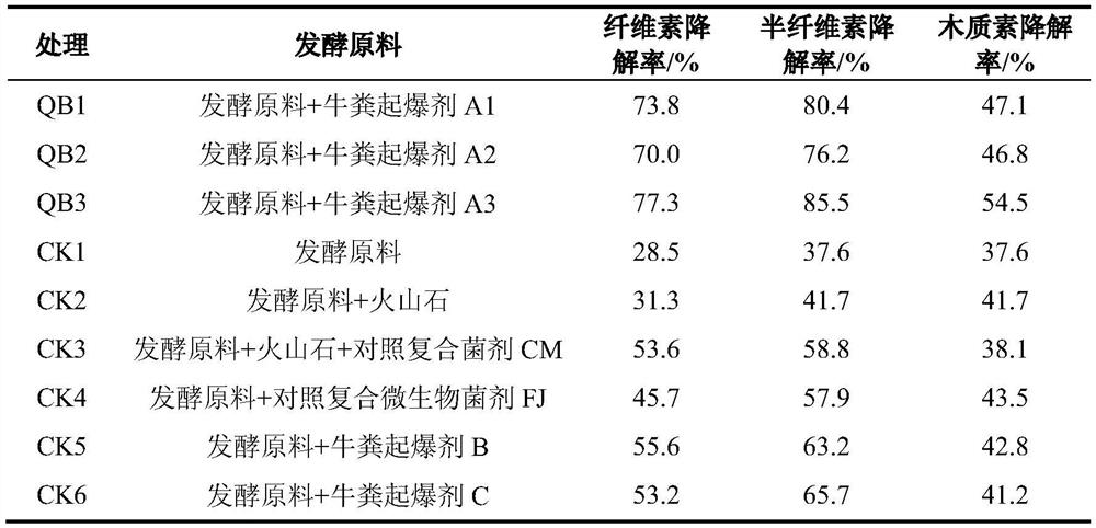 Initiator for cow dung aerobic fermentation and preparation method thereof