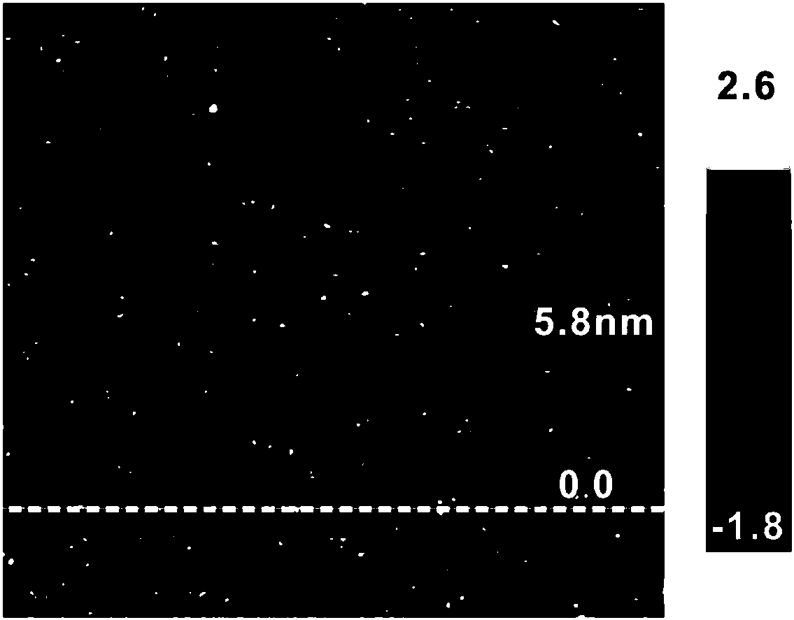 Graphite structure type nano-material with controllable chemical functional groups on surface, preparation method thereof, and application thereof in mass spectrometry