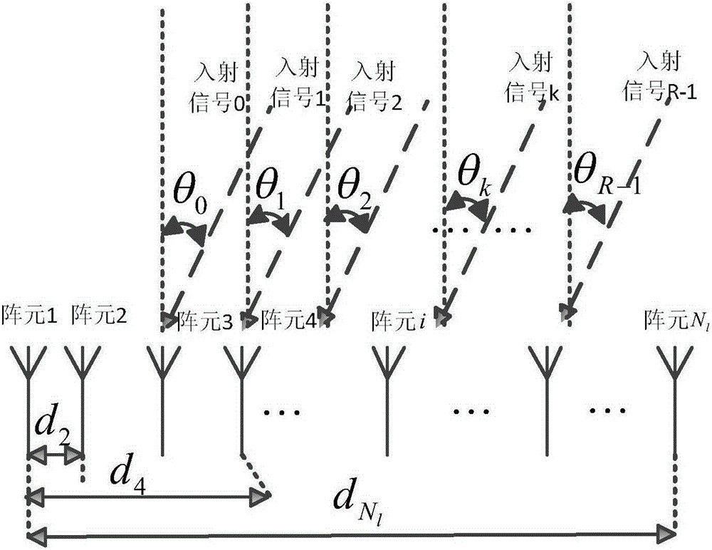 Space frequency two-dimensional spectrum estimation method based on compressed sampling array