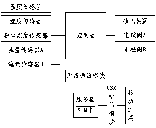 A low-voltage distribution box for rural areas