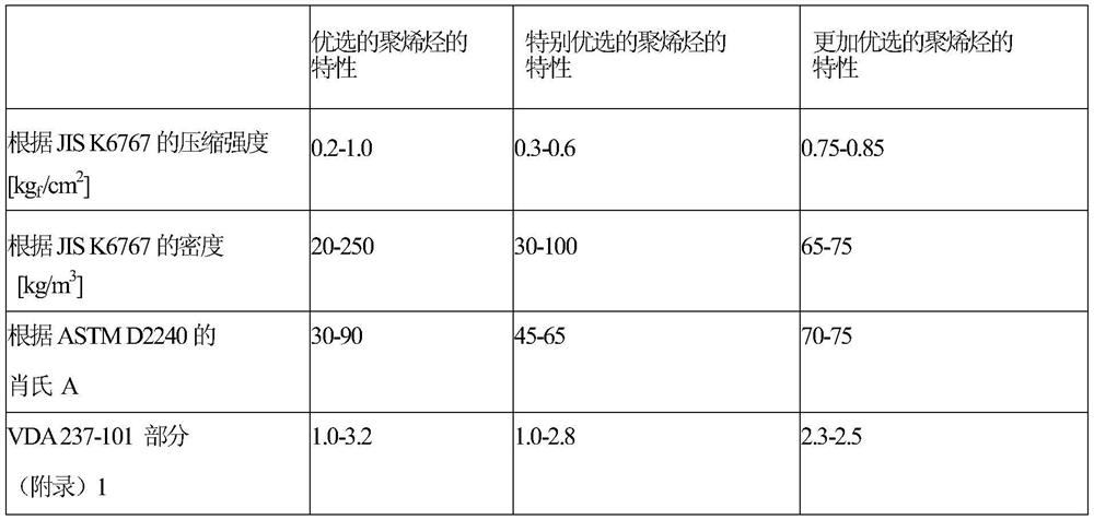 Composite structure for airbag cover, and sewn product of composite structure