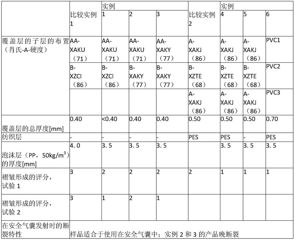 Composite structure for airbag cover, and sewn product of composite structure