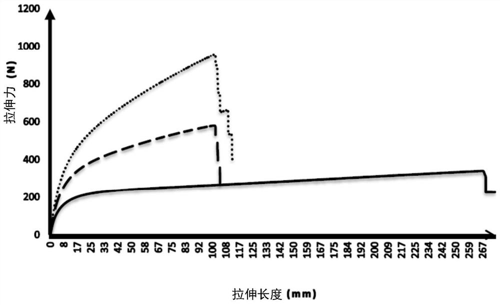 Composite structure for airbag cover, and sewn product of composite structure