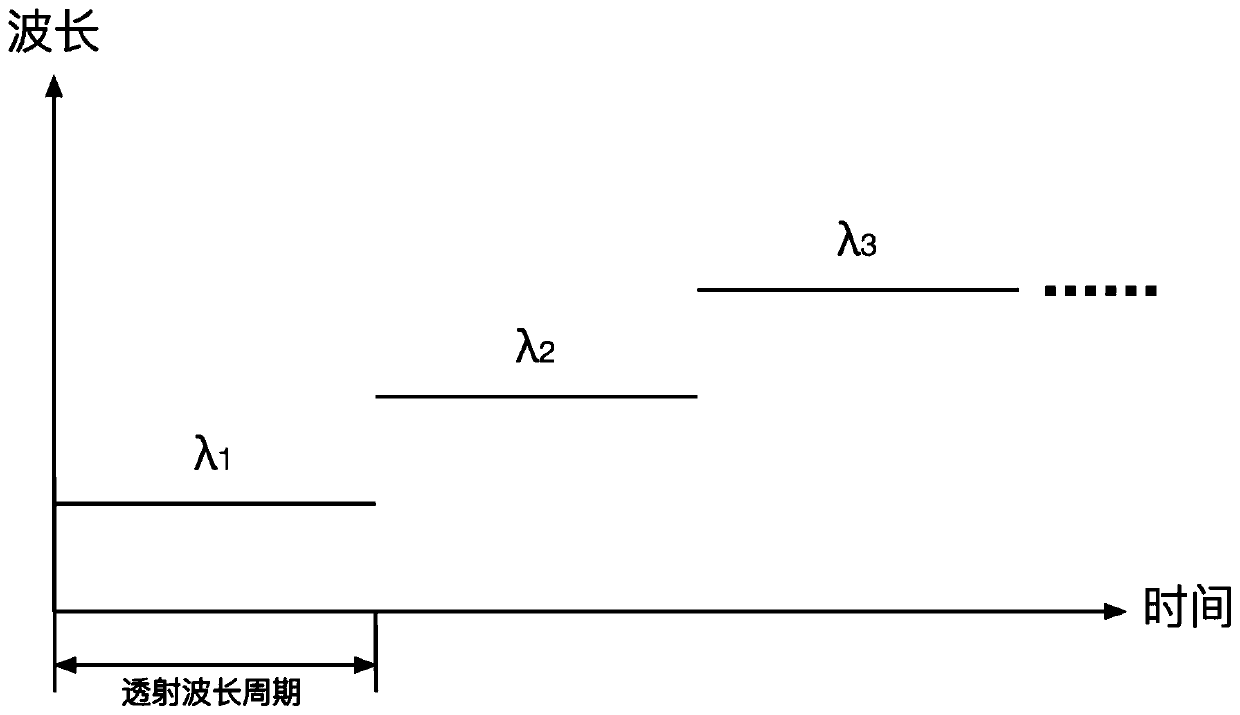 Spectral measurement method based on wide-spectrum light source and spectral scanning laser radar