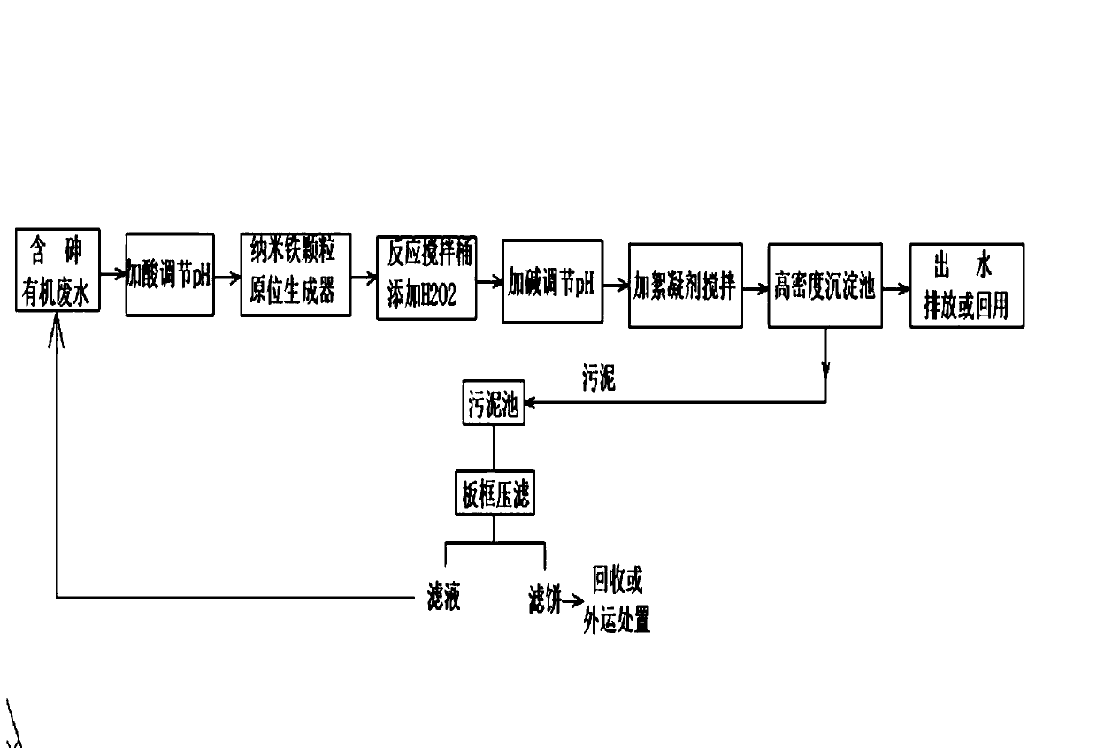 Treatment method of arsenic-containing organic wastewater