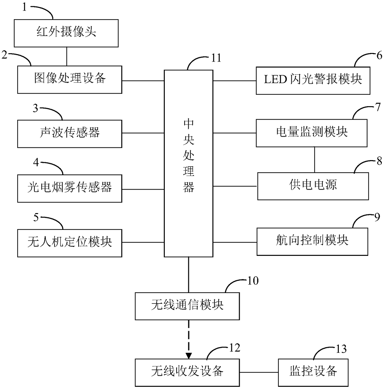 UAV detection based high-rise building natural gas riser safety early warning system