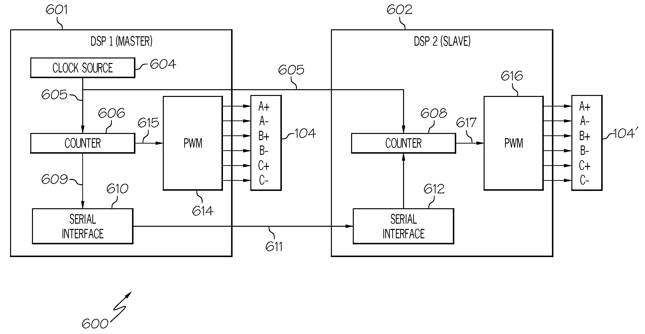 Intelligent method for DC bus voltage ripple compensation for power conversion units