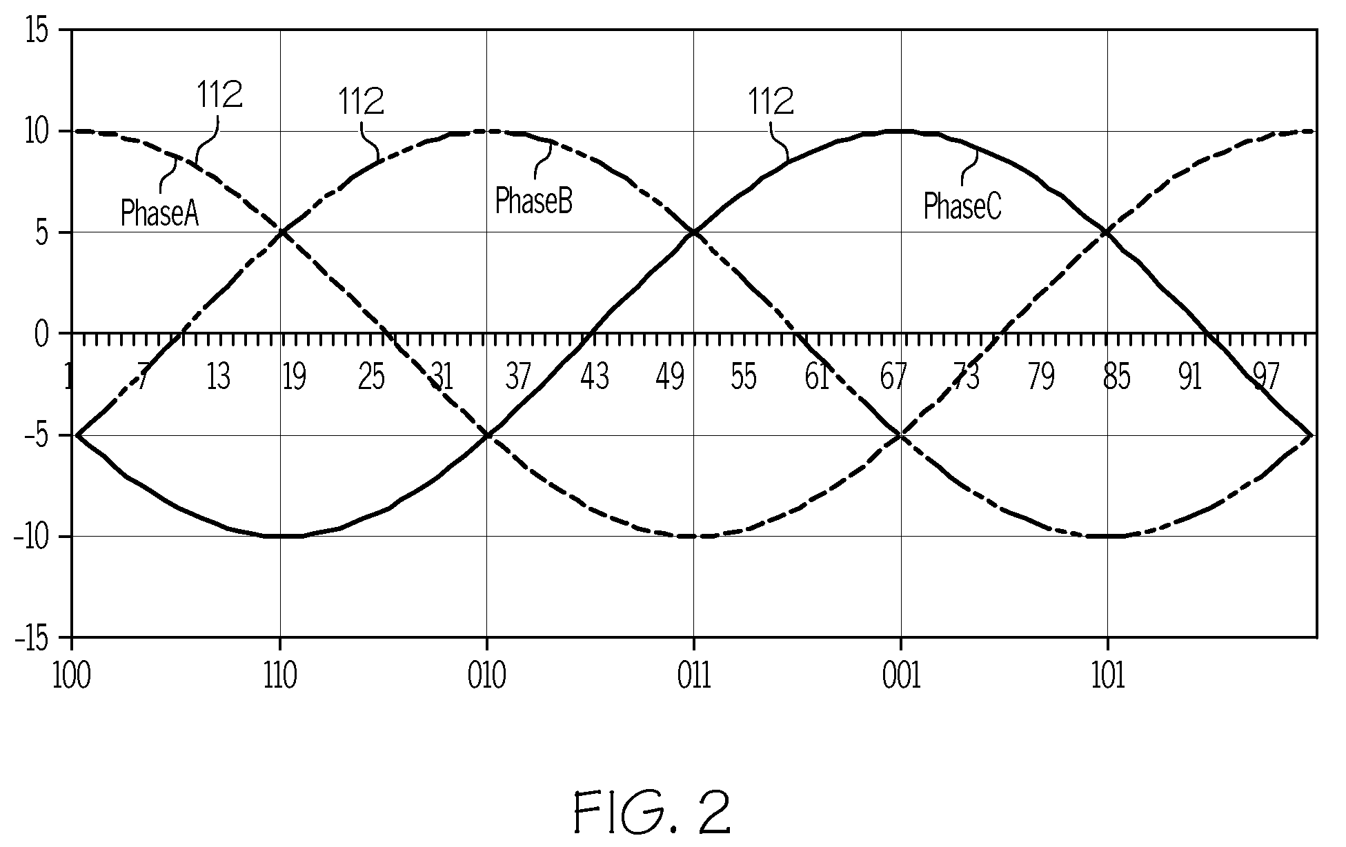 Intelligent method for DC bus voltage ripple compensation for power conversion units