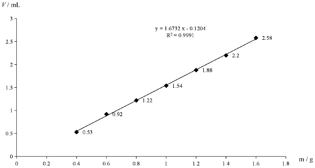 Sarcococca ruscifolia stapf granule, and preparation method and application of sarcococca ruscifolia stapf granule