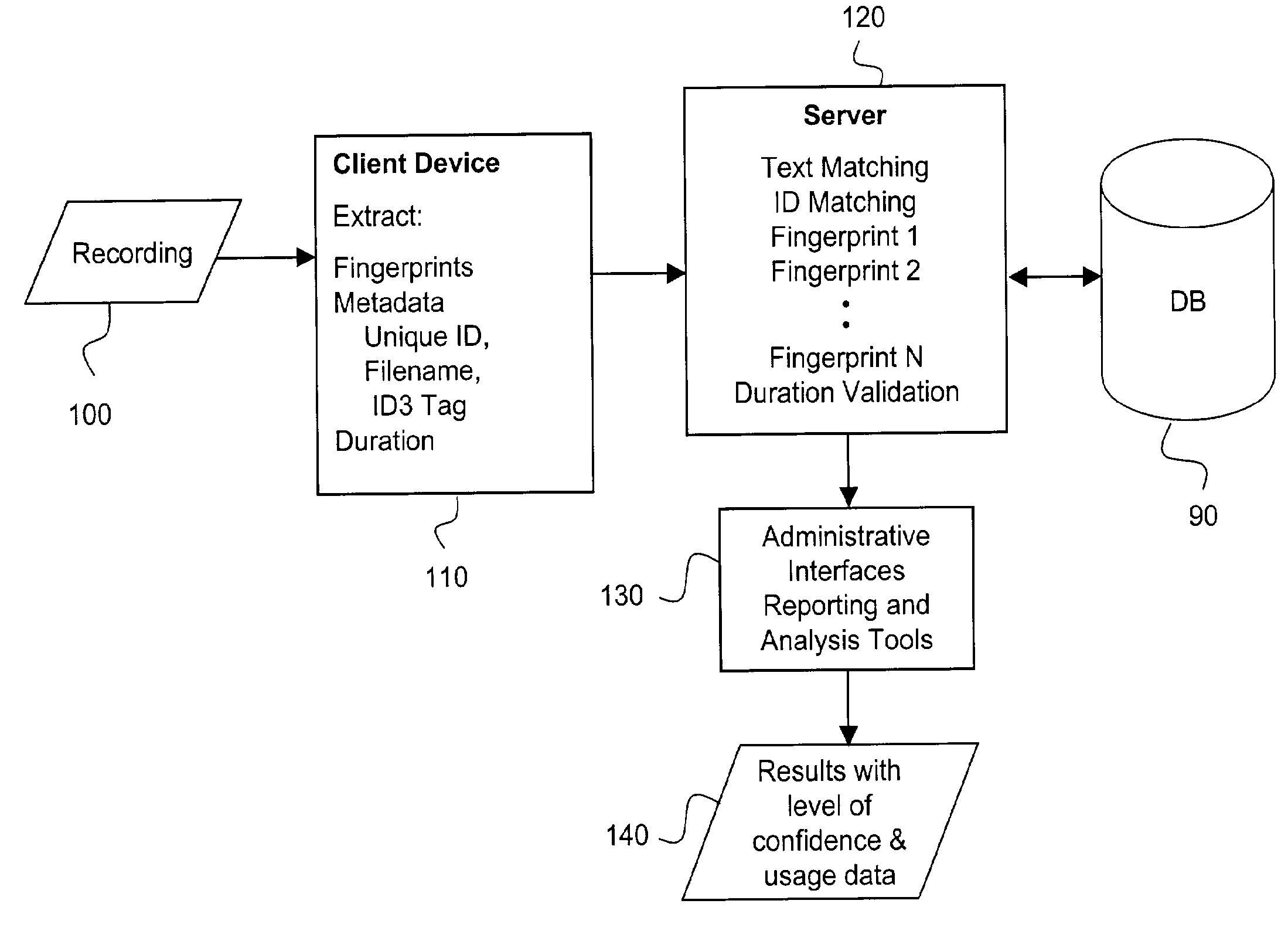 Multiple step identification of recordings