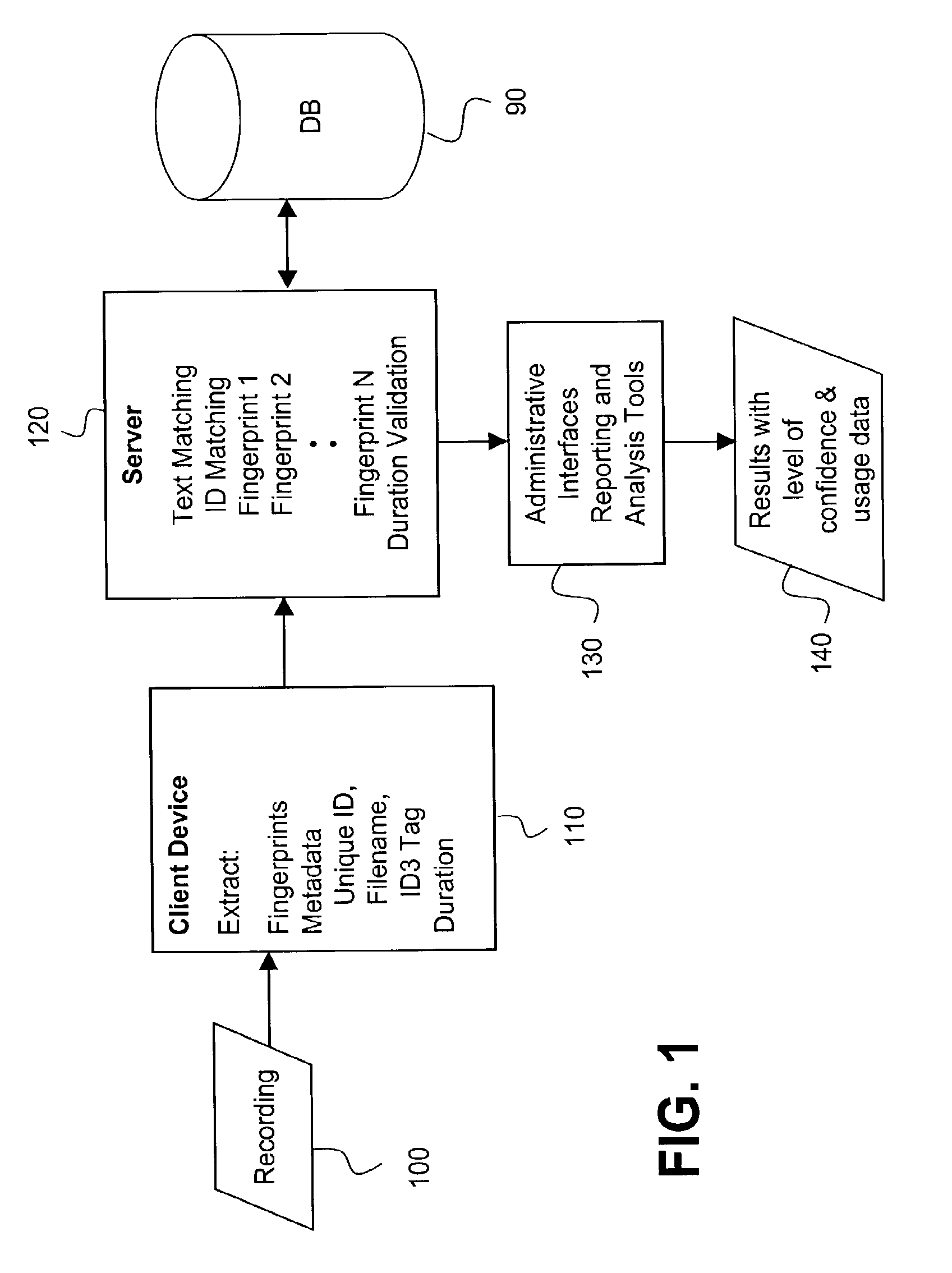 Multiple step identification of recordings