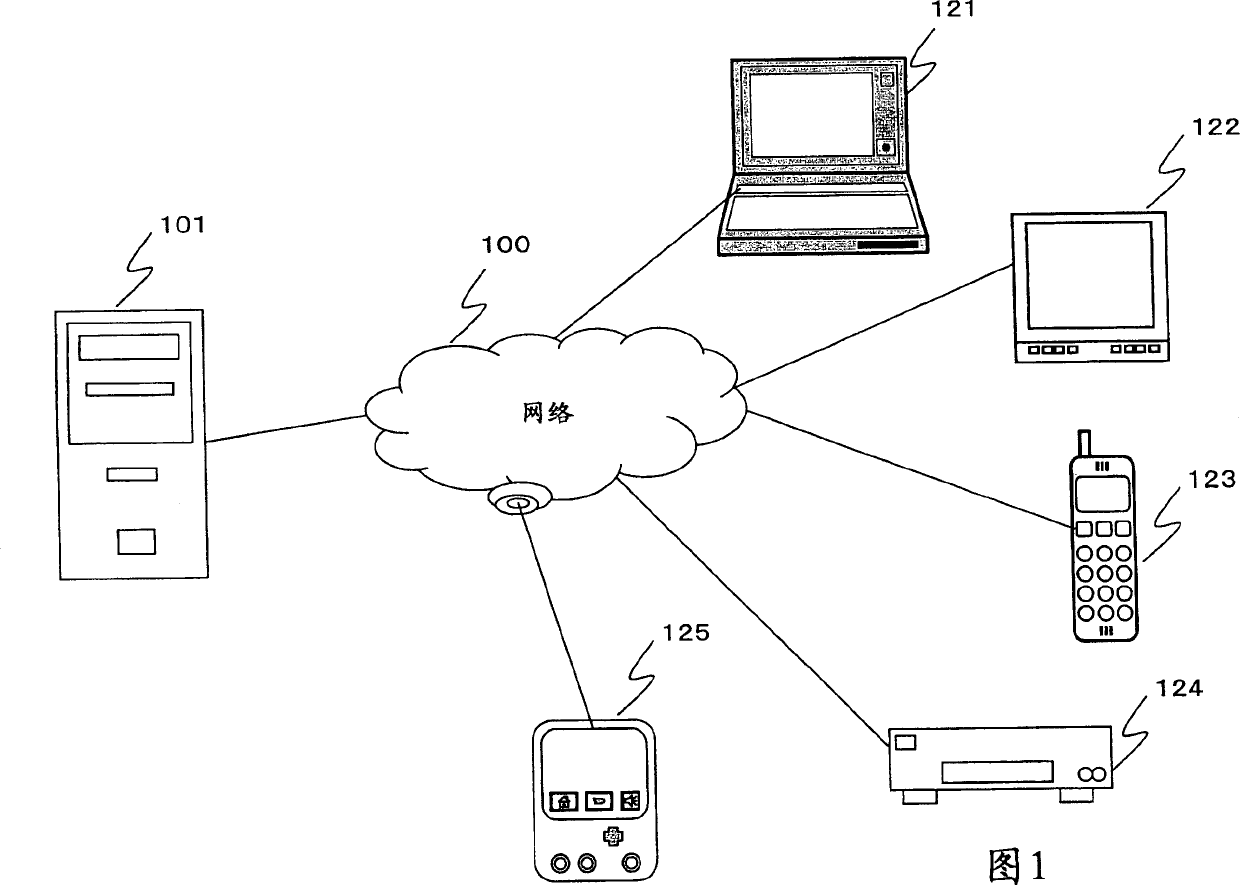 Information processing device and method, content distribution device and method and computer program