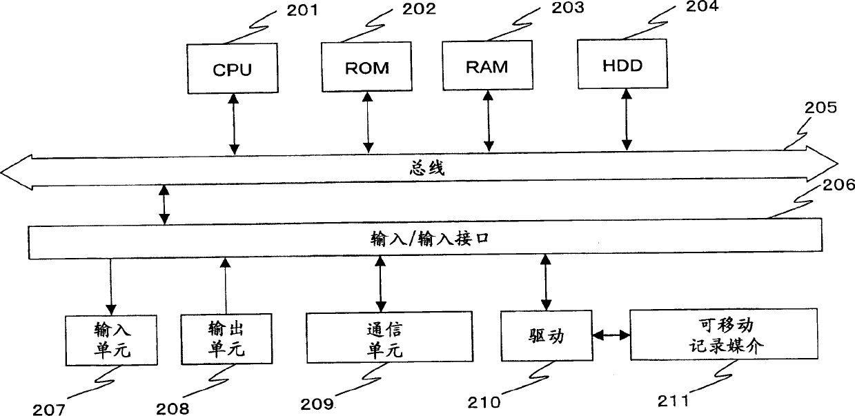 Information processing device and method, content distribution device and method and computer program