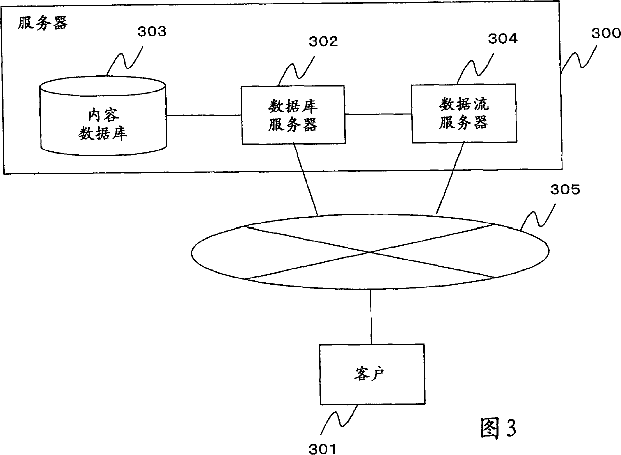 Information processing device and method, content distribution device and method and computer program