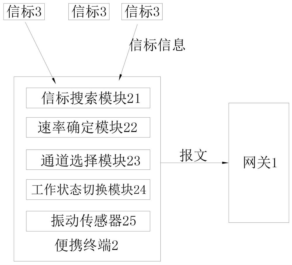 Terminal Adaptive Method and System in Personnel Positioning System