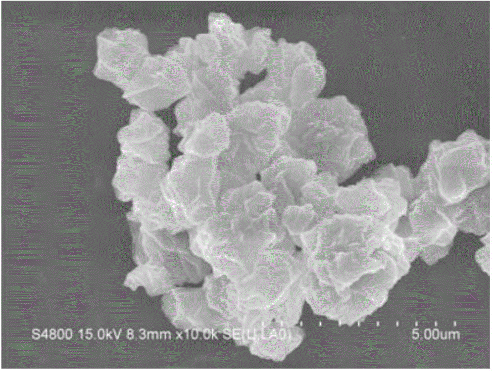 Fenton-like catalyst of graphene coated ferriferrous oxide (Fe3O4) micro-spheres as well as preparation method and application thereof