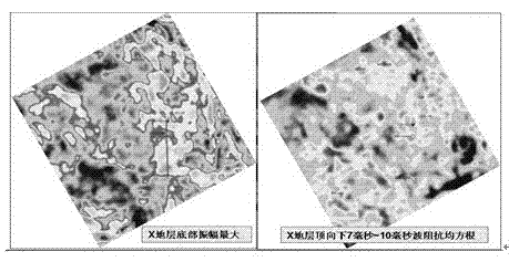 Integrated horizontal well geosteering method