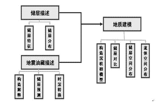 Integrated horizontal well geosteering method