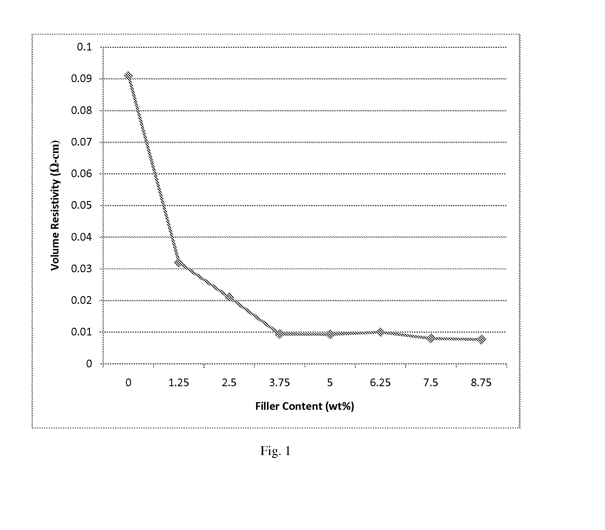 Electrically conductive polymeric composite material