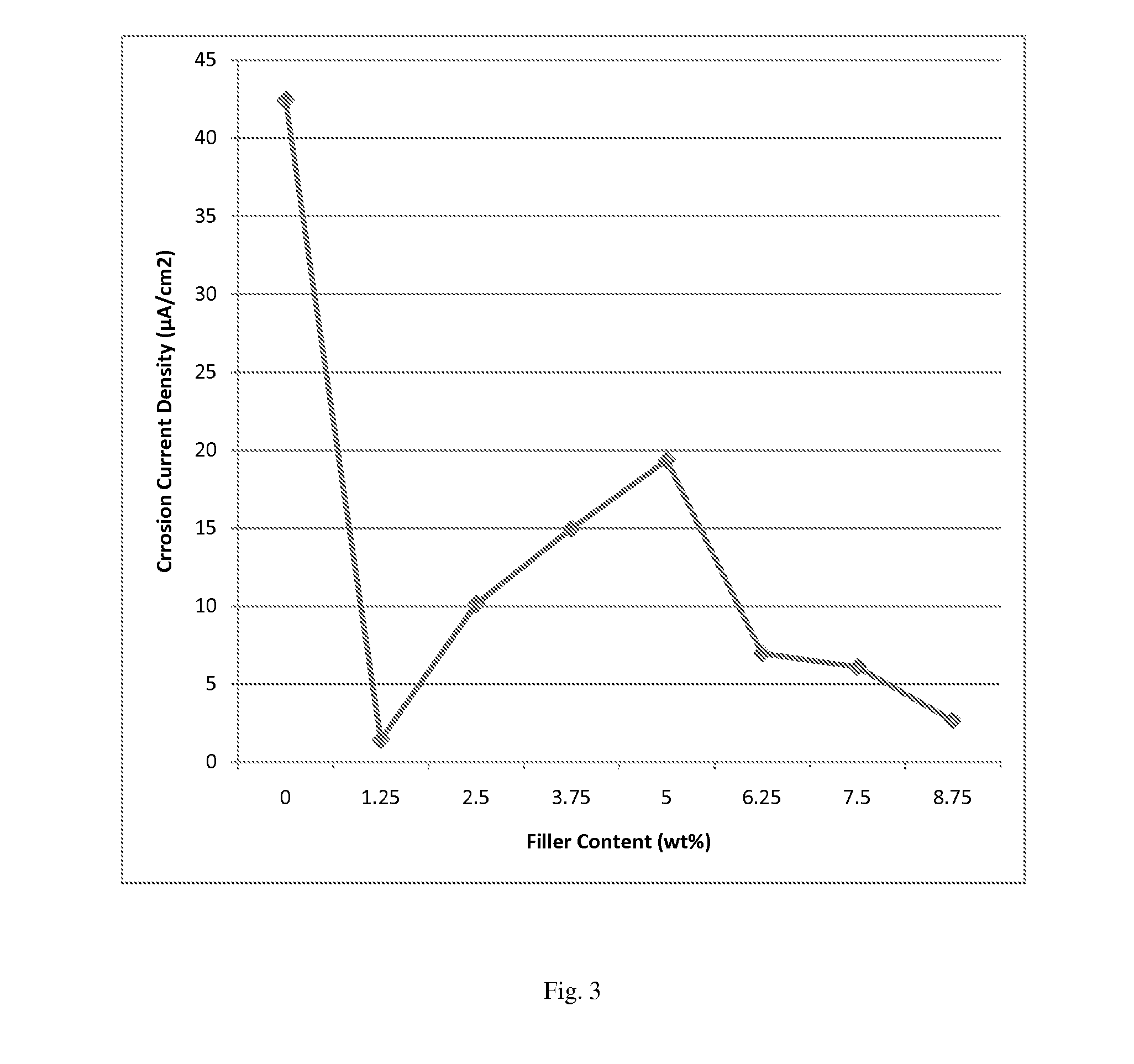 Electrically conductive polymeric composite material