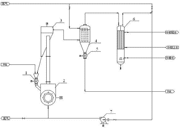 A kind of nitrogen airtight cycle pva powder making method