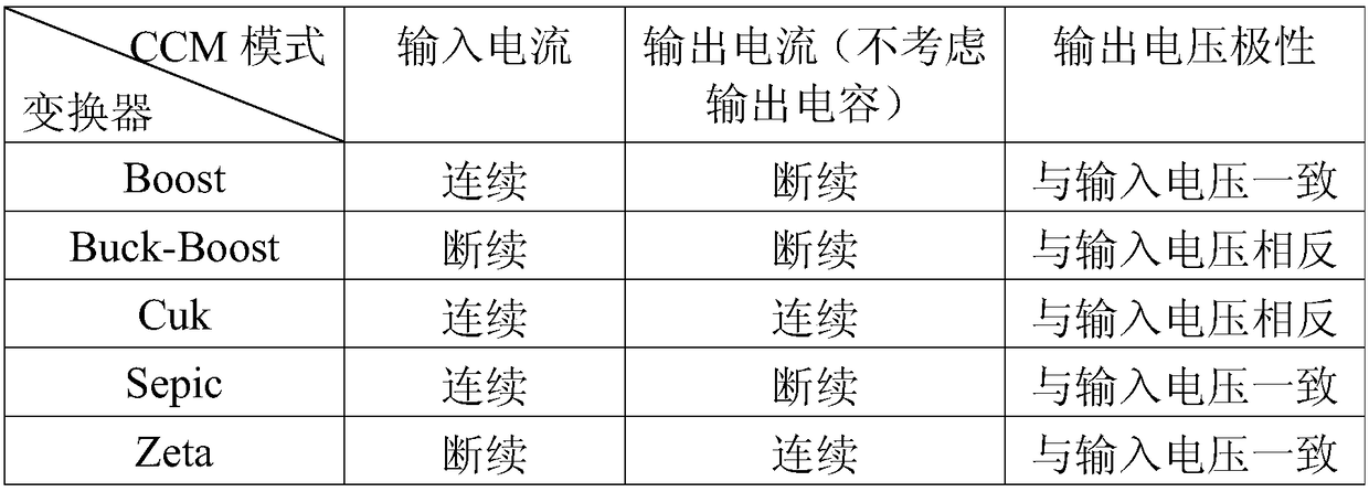 Boost DC-DC converter with continuous input and output current