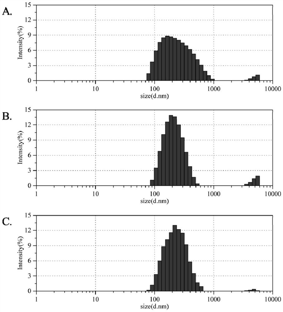 A method for enzymatic inclusion of tributyrin