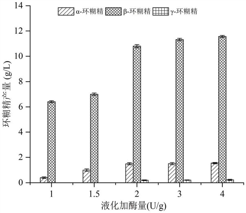 A method for enzymatic inclusion of tributyrin