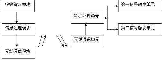 Paying-off robot and application thereof on erecting optical cables on 110kV circuit