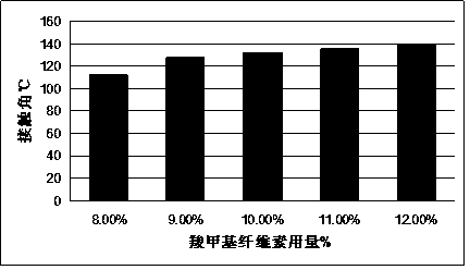 Paper prepared through carboxymethylcellulose modified sodium silicate pulp and preparation method thereof