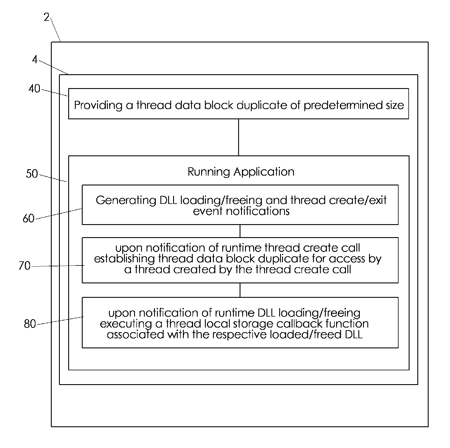 Runtime emulating static thread local storage of portable executable software code