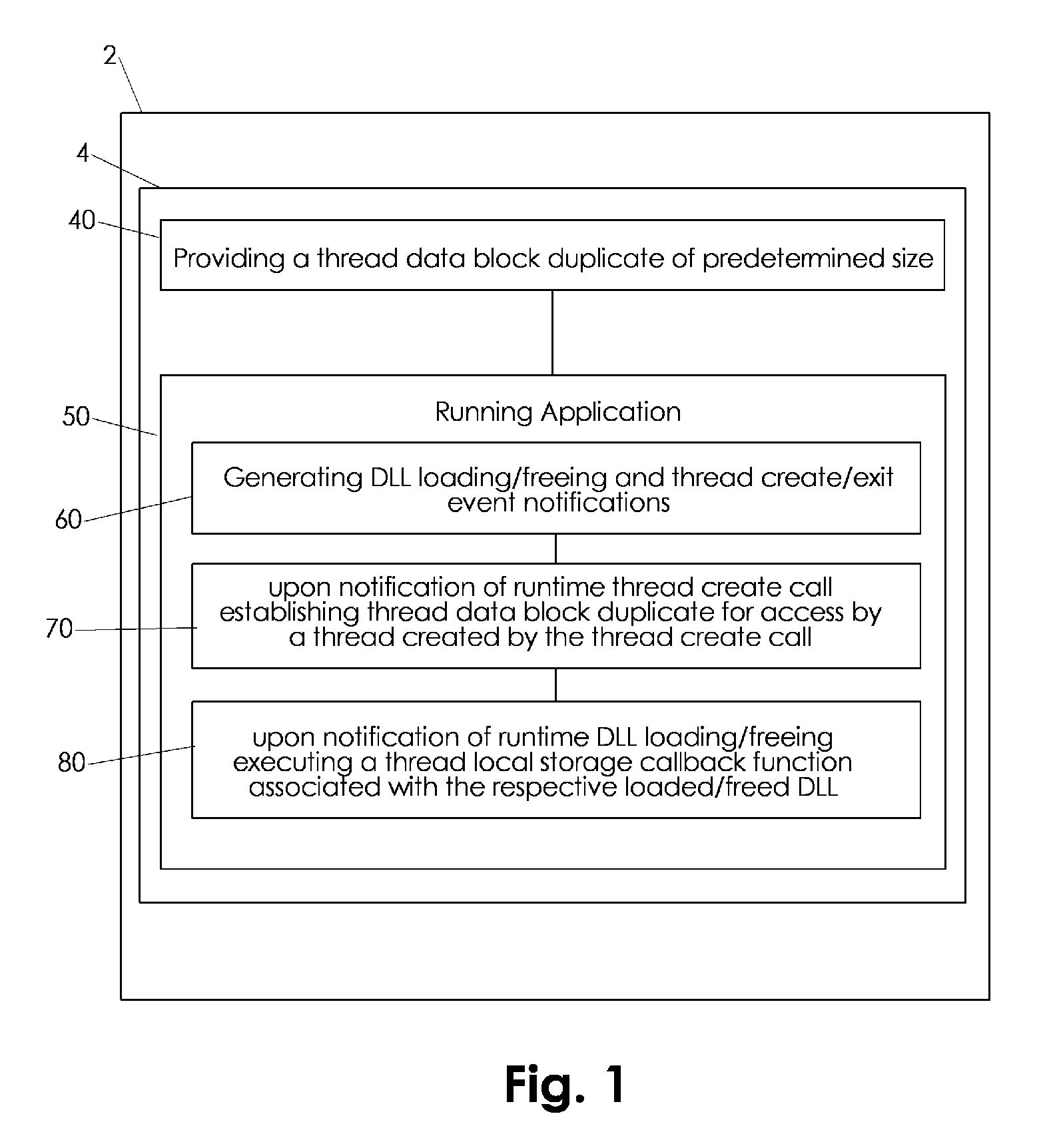 Runtime emulating static thread local storage of portable executable software code