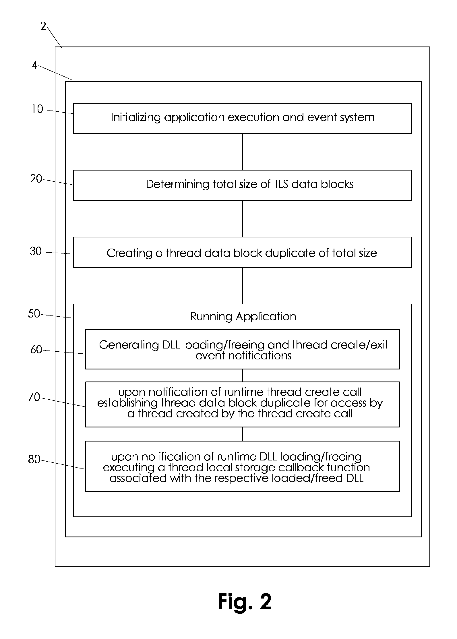 Runtime emulating static thread local storage of portable executable software code