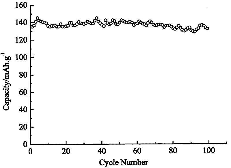 Spray pyrolysis battery manufacturing method of double-layer film all-solid-state film lithium battery