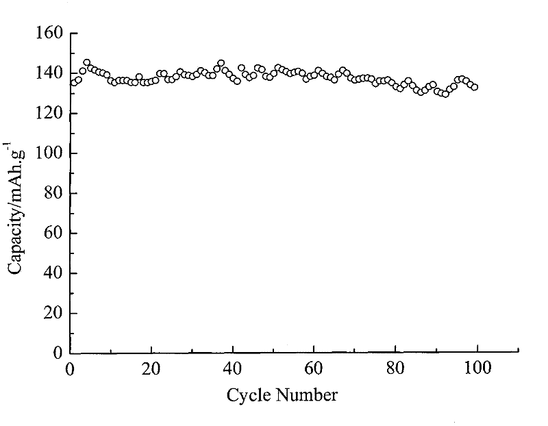 Spray pyrolysis battery manufacturing method of double-layer film all-solid-state film lithium battery