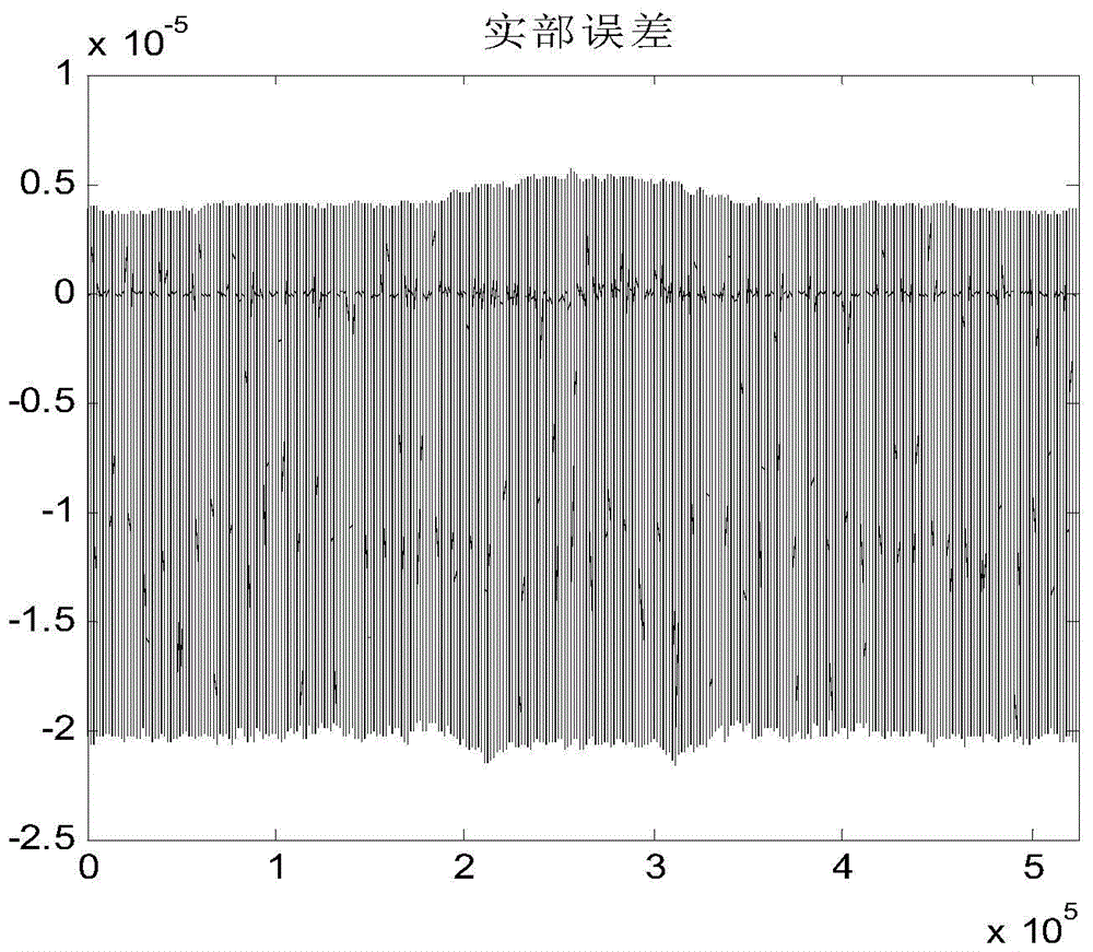 Real-time simulation method of radar echo based on fpga and dsp