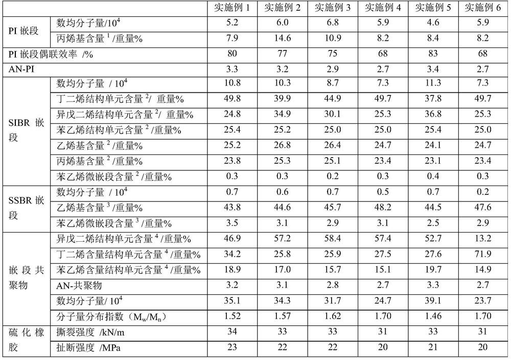 Block copolymer and block copolymer composition and its preparation method and vulcanized rubber and application and tire tread and tire