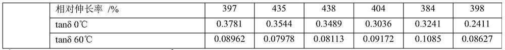 Block copolymer and block copolymer composition and its preparation method and vulcanized rubber and application and tire tread and tire