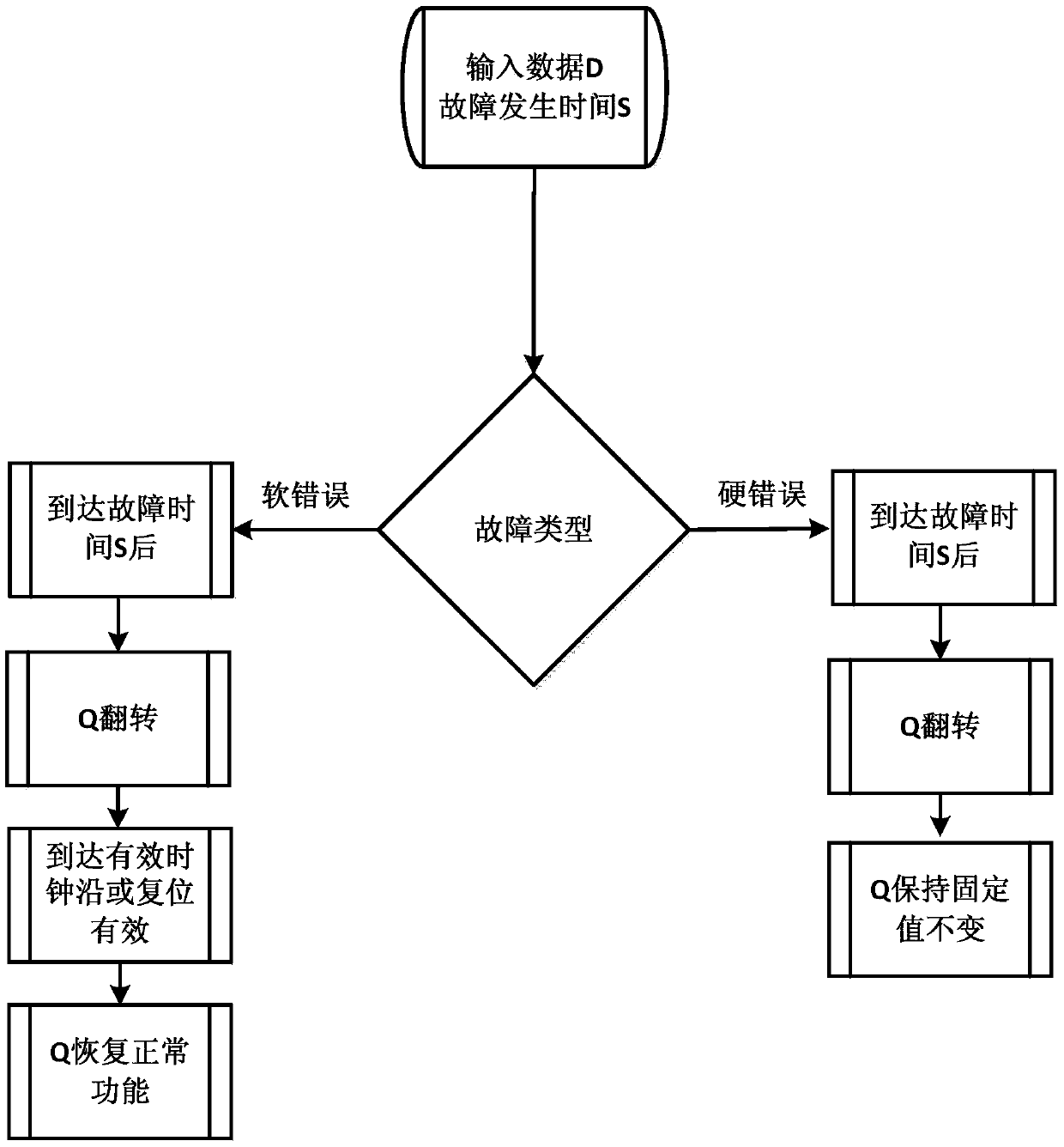 A register single event effect analog simulation method for an aerospace chip