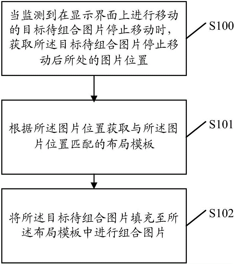 A picture combination method and device and an electronic apparatus