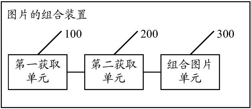 A picture combination method and device and an electronic apparatus