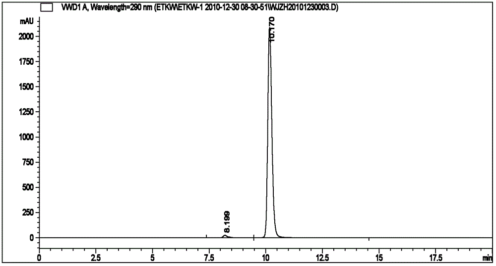 Method for synthetizing (R)-(plus)-pinocembrin and (S)-(minus)-pinocembrin