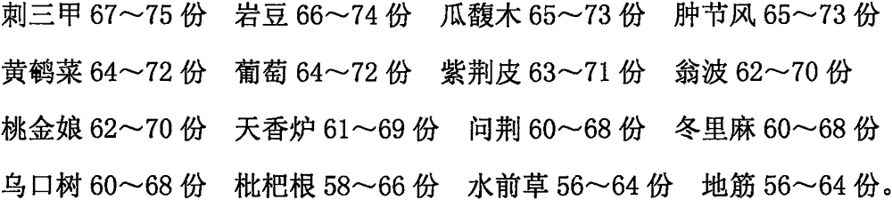 Traditional Chinese medicine preparation for treating systemic lupus erythematosus and preparation method